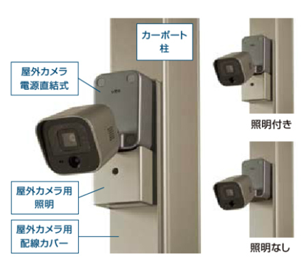 設置 方法 カメラ 防犯